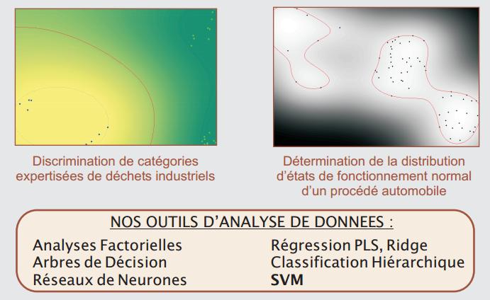 photo outils d'analyse de données