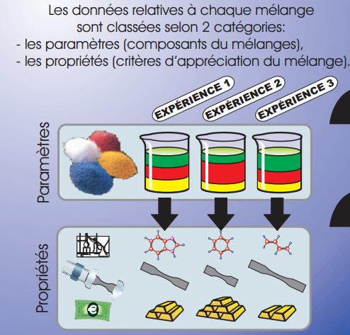 photo produits-reseau-neurones